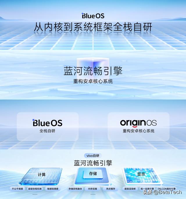 OriginOS 6 ：蓝河流畅引擎 8 核芯片跑出 9 核性能，还有这些惊喜