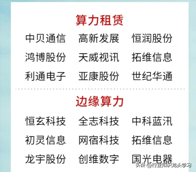 值得珍藏：国资AI+20家核心科技公司+工业母机+算力+有色稀土等