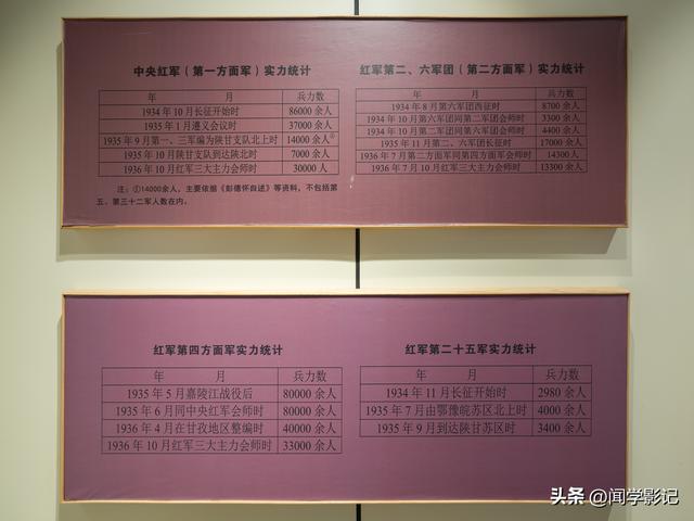 自驾•重走长征路 43志丹 甘泉