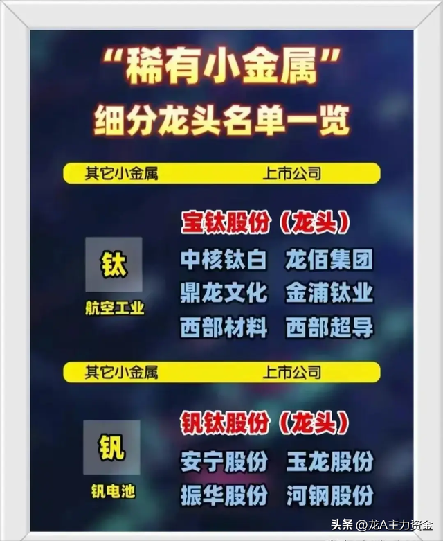 科技龙头100强名单+人工智能+稀有小金属+固态电池等汇总