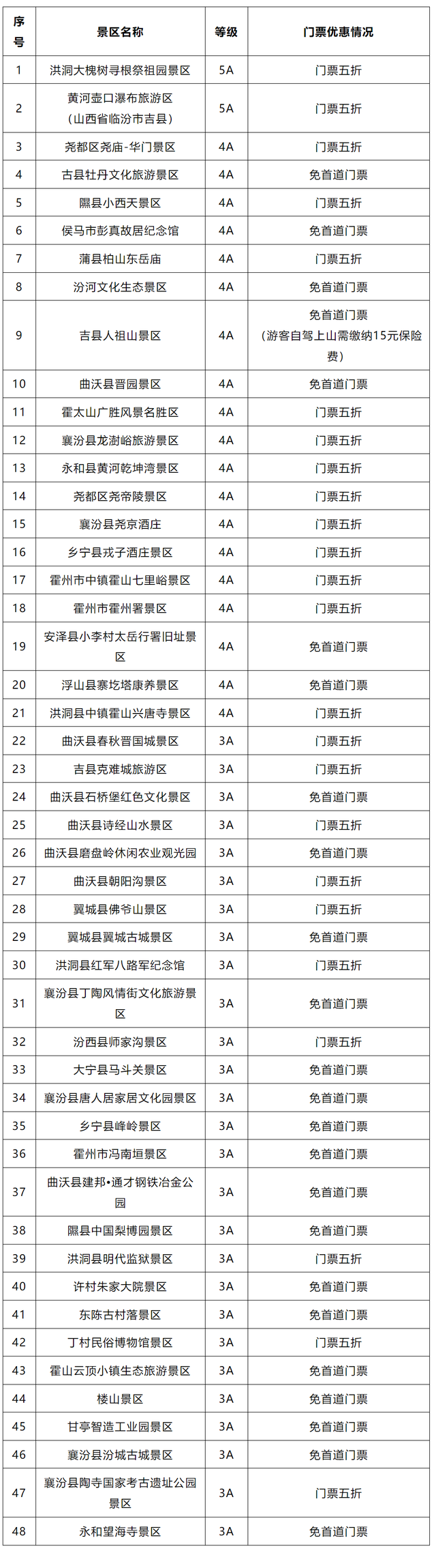 植树免票、穿汉服免票！甘肃+全国景区免票活动汇总！