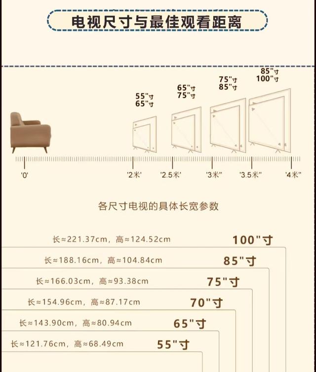 当我把用了8年的55寸电视换成85寸的后，才发现：两者区别太大了