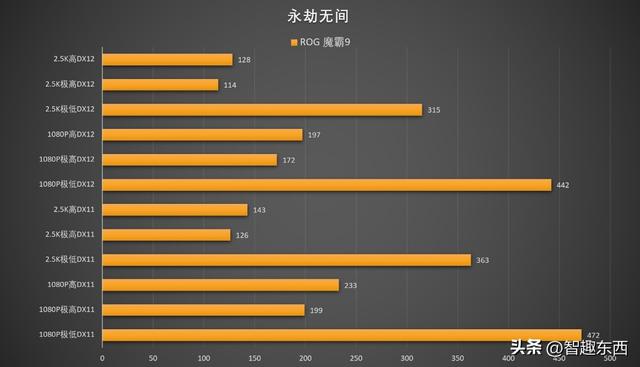 AMD 锐龙9 9955HX3D是如何制霸移动端的？ROG 魔霸9笔记本电脑测试