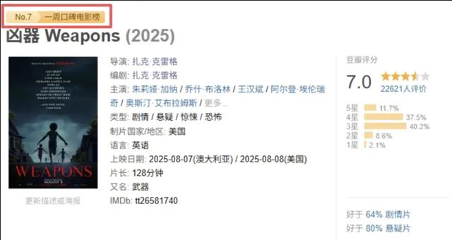 又爆了一部新片，他今年太火了