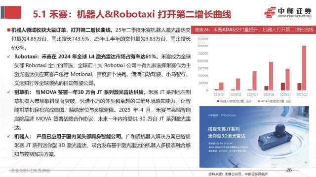 智能驾驶行业深度报告:激光雷达的应用跃迁,从驰骋公路到赋能万物