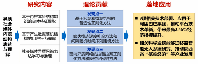 祝贺！西电17项成果牵头获批2024年度陕西省科学技术奖