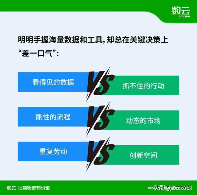 从痛点破局到价值重构，AI如何重塑消费者数字化运营新范式？