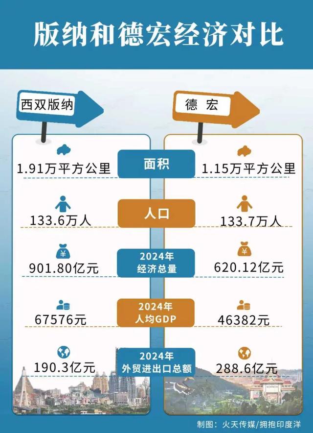 德宏PK版纳：时间的天平倒向谁