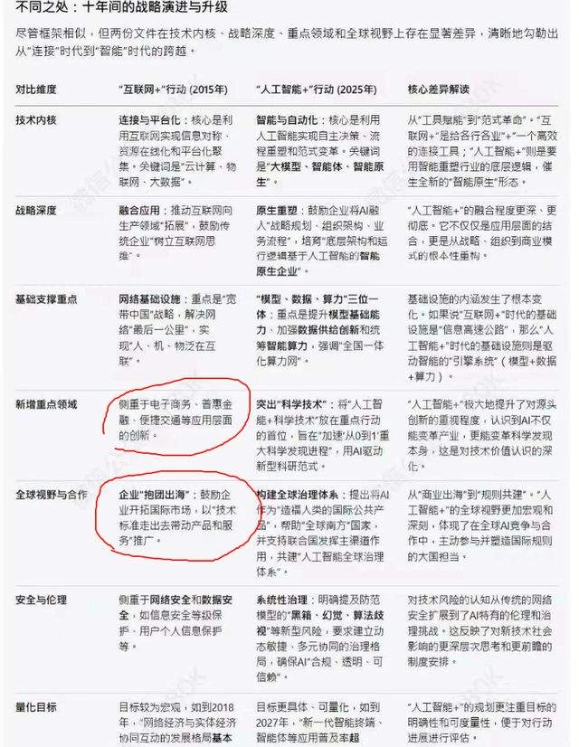 《AI+》与10年前《互联网+》！
