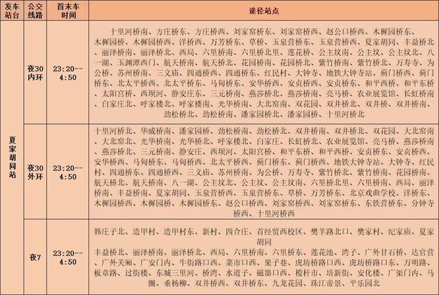 春节返程必看！北京西站、北京南站、北京丰台站接驳出行全攻略