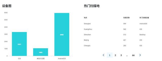 公司官网网址如何生成二维码并追踪扫描数据？全面指南