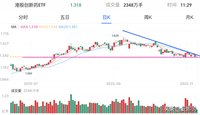 操作：白酒光伏、芯片CPO机器；如何掌握股市趋势？