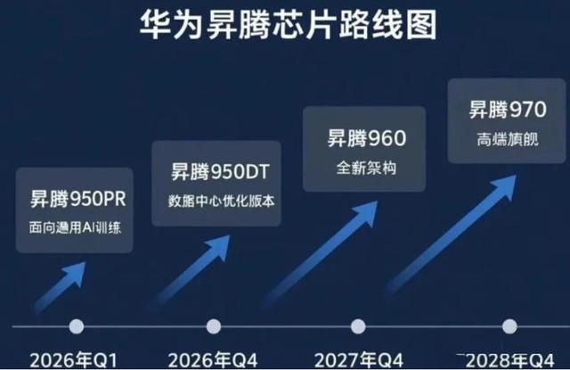 2件大事情传出，熬过最困难的4年后，华为芯片要全面爆发了