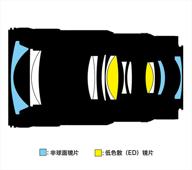 从尼康出24-70 F2.8 S二代，能看清五个趋势，更轻更贵更紧凑了