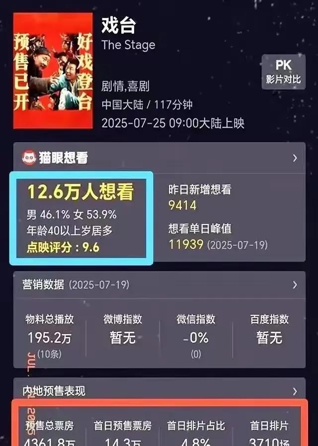 71岁陈佩斯押上祖宅！观众人浪逼宫影院！《戏台》逆天改命破亿！