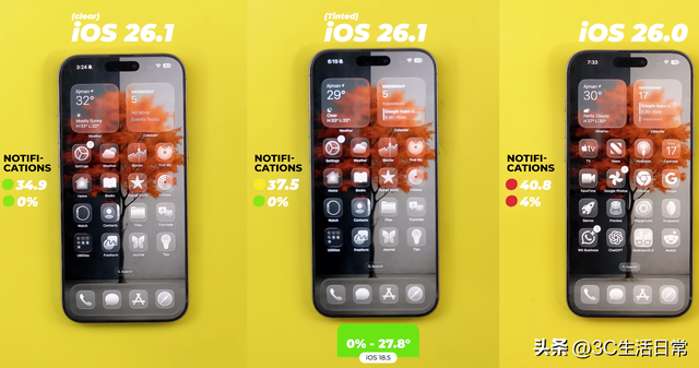 iOS 18 vs 26.0 vs 26.1 续航实测：流畅不变、透明模式更省电！