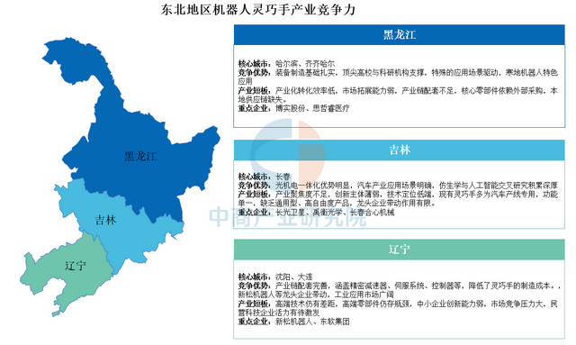 中国机器人灵巧手产业区域竞争力全景剖析（图）