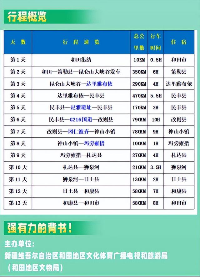 9月错峰出发，13天闯昆仑·征阿里·穿沙漠，新藏殿堂级穿越线！