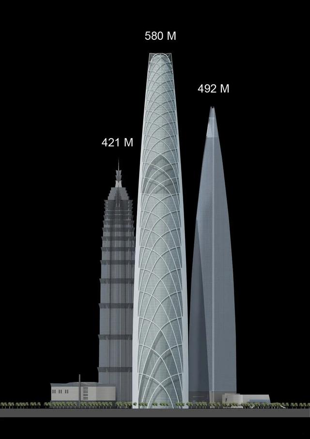 580米！中国第一高楼项目的SOM设计方案
