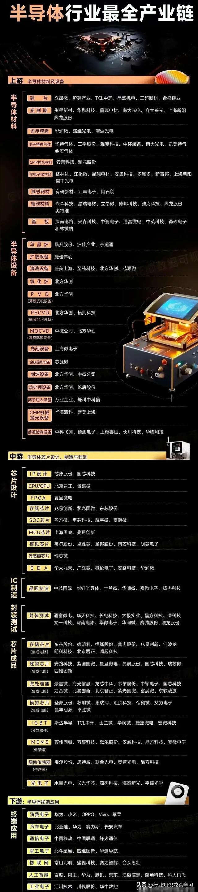 值得珍藏：科技自主可控+存储+半导体+电力+光伏+MiniLED等