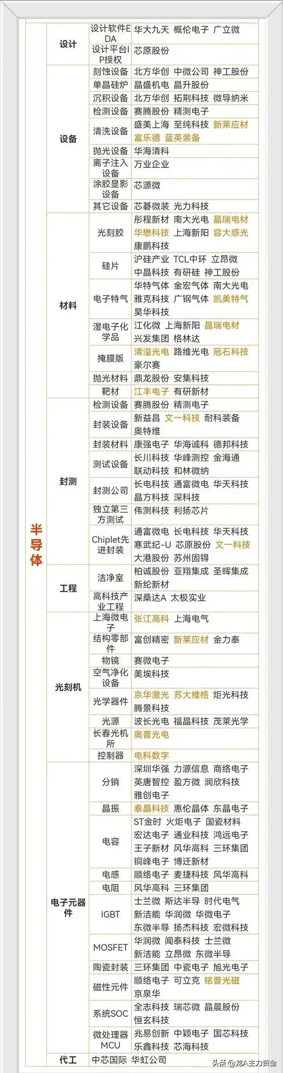 芯片+军工+国资云+机器人+新质生产力+5G+华为+卫星互联等汇总