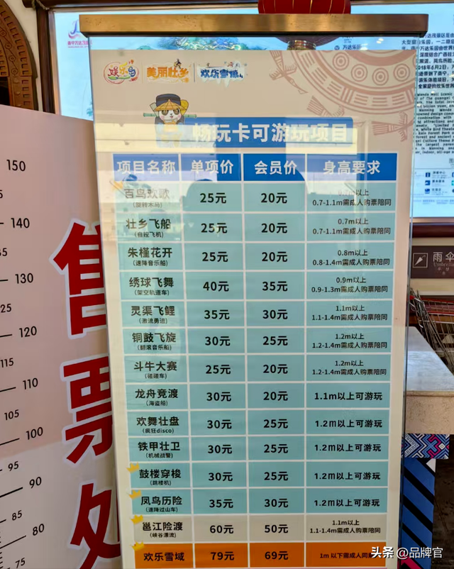 斥资11亿，开业8年！又一大型室内乐园停业，曾日均客流量超5万