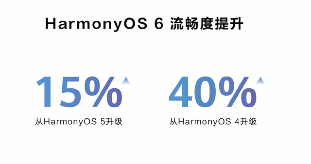 深度剖析！鸿蒙 6 到底升级在哪了？