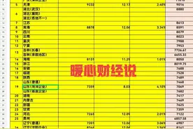 多地2024年养老金计发基数公布，最多涨9%，养老金重算补差来了图片