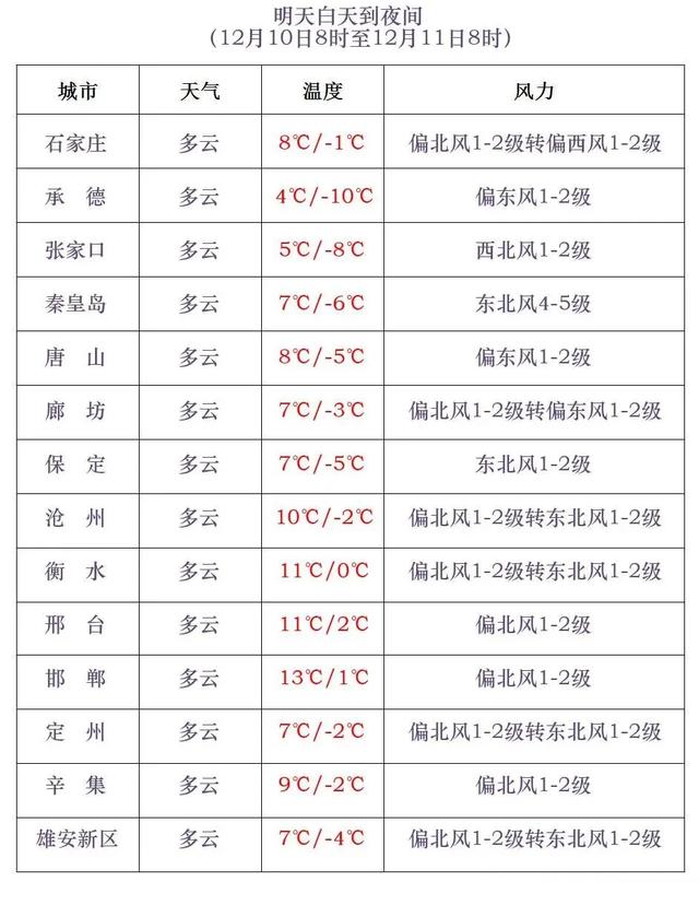 小到中雪+大雪+局地暴雪!入冬以来最强雨雪天气过程即将上线