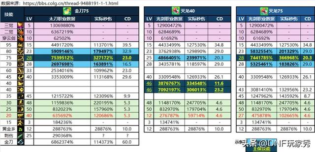 DNF:金刀剑魂封神!超详解析奉上!你也能当金刀门主!