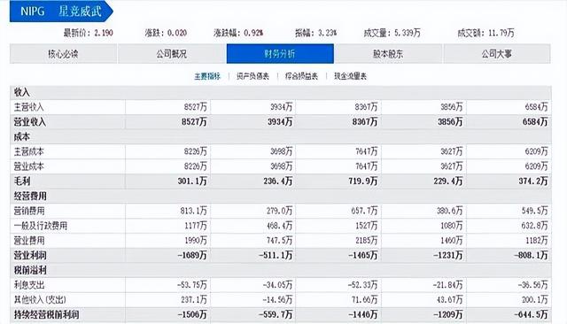 曝何猷君公司拖欠工资，长达半年不发，一拖再拖，知情者曝更多
