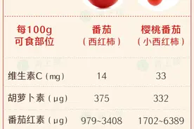 蔬果中的佼佼者，经常吃对肾脏好处大！煮熟比生吃效果更好图片