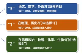 考两天变考三天，成绩计算采用新方式……一文看懂四川新高考图片
