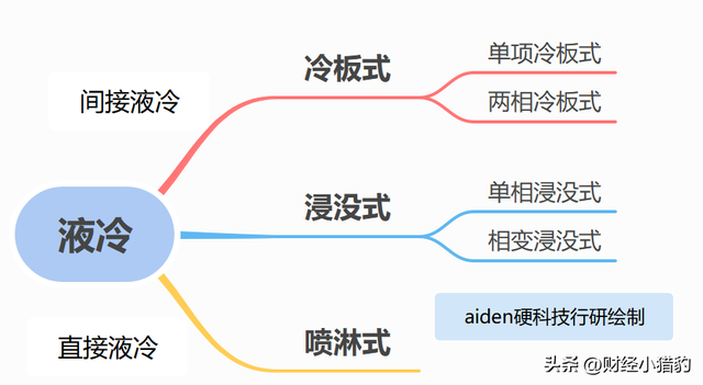 需求爆发！直接涨停，新热点方向出现了？是上车机会？（附名单）