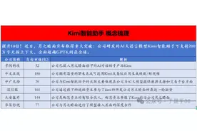 Kimi智能助手 概念梳理图片