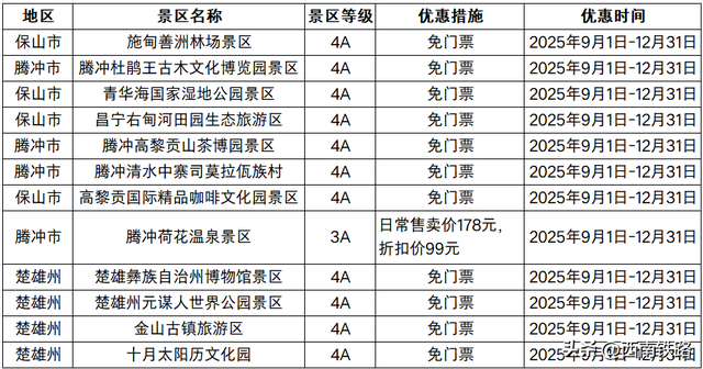 川渝黔直达云南，上车就能享受福利
