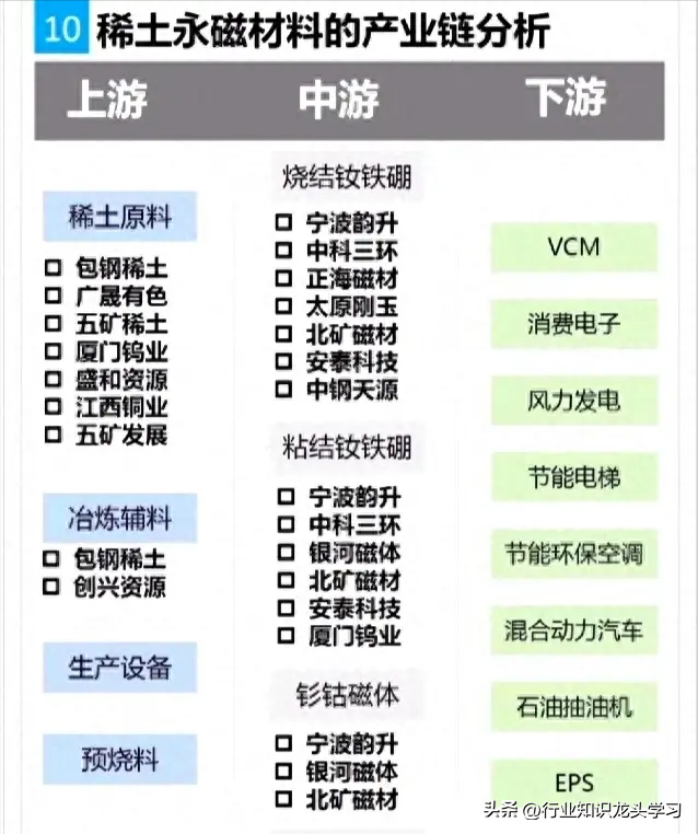 值得珍藏：稀土+存储+新质生产力+氢能源+汽车+工业互联+5G+AI等
