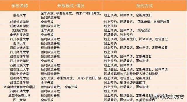 开学了！成都最美高校值得专程来逛→