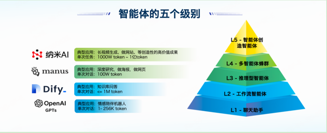 周鸿祎谈未来AI的核心特征