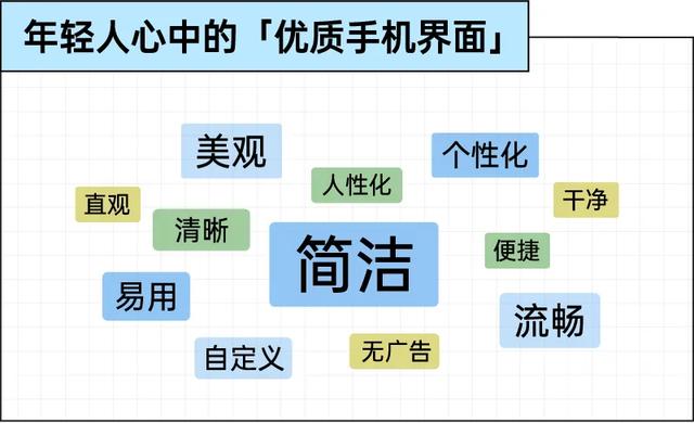 对手机退烧：卡顿过后，只求实用｜2025年轻人理想手机报告