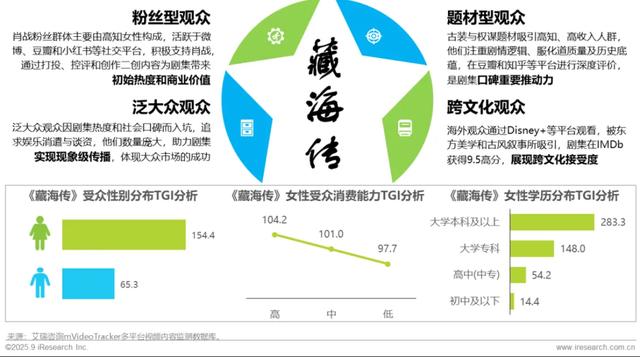 互联网行业报告：全民级爆款《藏海传》对长视频产生巨大拉动效应