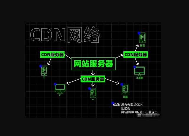 你家宽带是不是经常突然卡成PPT 可能有APP在白嫖你的网