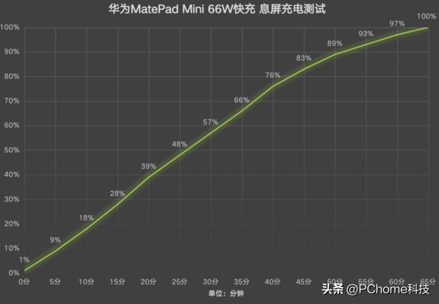 华为MatePad Mini评测：“轻薄”与“全能”可以兼得
