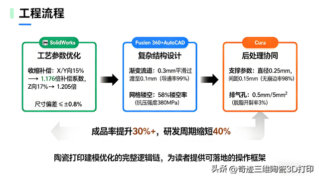 第一百四十一期：建模软件在陶瓷打印设计中的核心优化技巧与实践