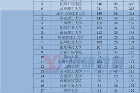 国家电网2024-2023届录取院校排名汇总！择校参考图片