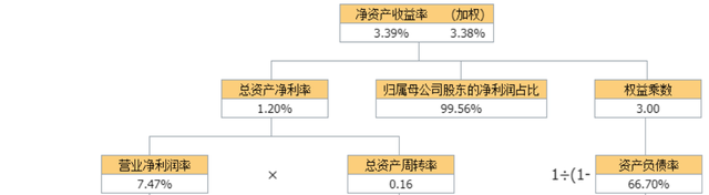 6G：中兴通讯、中国卫星、光迅科技、亨通光电，谁是老大？