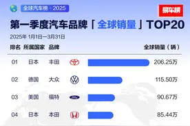 第1季度全球汽车品牌销量，丰田断崖式领先，比亚迪第8图片