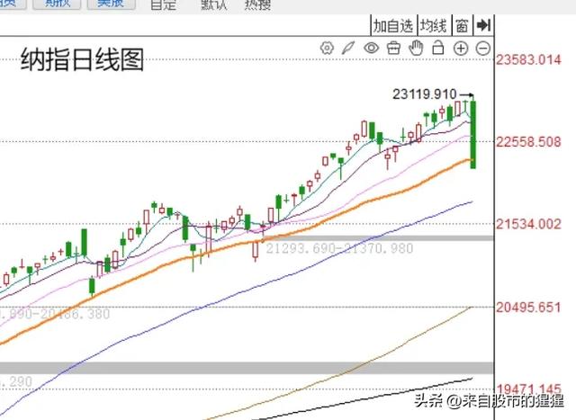 外围大跌 A股接下来的支撑点在哪
