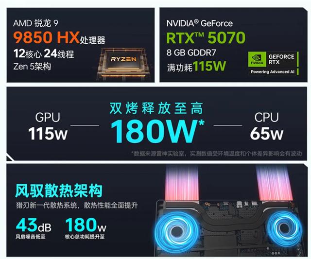 全球首发Zen5 9850HX 雷神猎刃S Ultra到手7499元起！