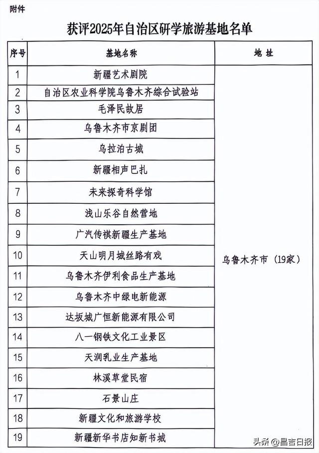 喜讯！2025年自治区研学旅游基（营）地名单公布！昌吉州9家单位入选